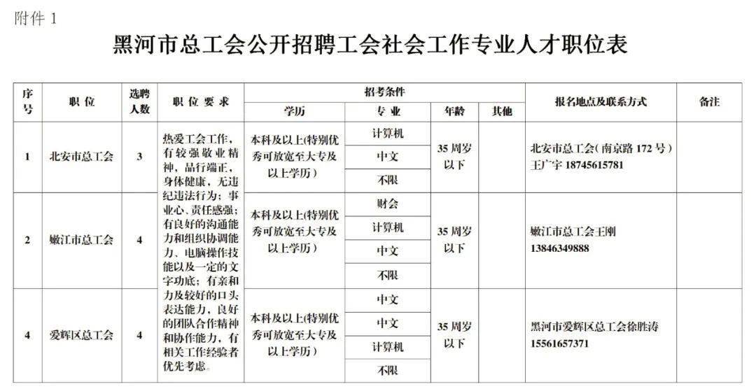beat365官网中文_
速看！黑河市总工会招聘工会社会事情专业人才11名(图3)